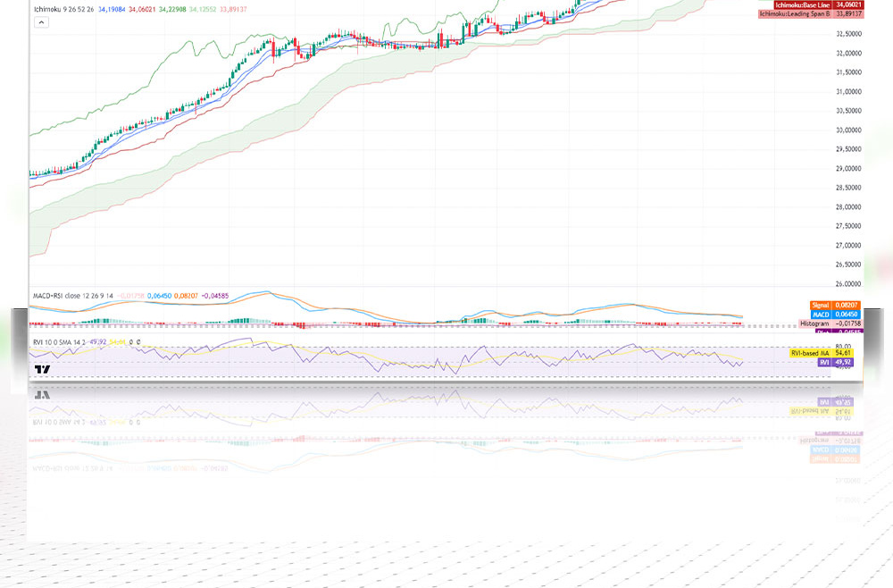 Yılmaz: 2025’te bütçe açığının milli gelire oranını yüzde 3,1 olarak öngörüyoruz